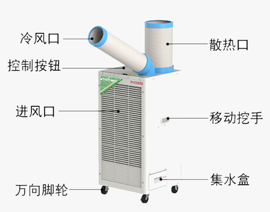 工業(yè)冷氣機空調銅管怎樣購買工業(yè)冷氣機空調銅管購買常見問題