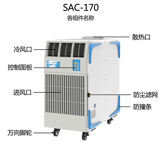 工業(yè)冷氣機(jī)是如何協(xié)助加工廠節(jié)約有關(guān)時間的