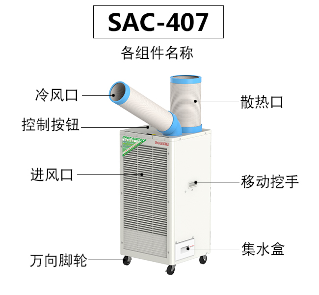 移動冷氣機(jī)能達(dá)到生產(chǎn)車間的什么具體使用必須